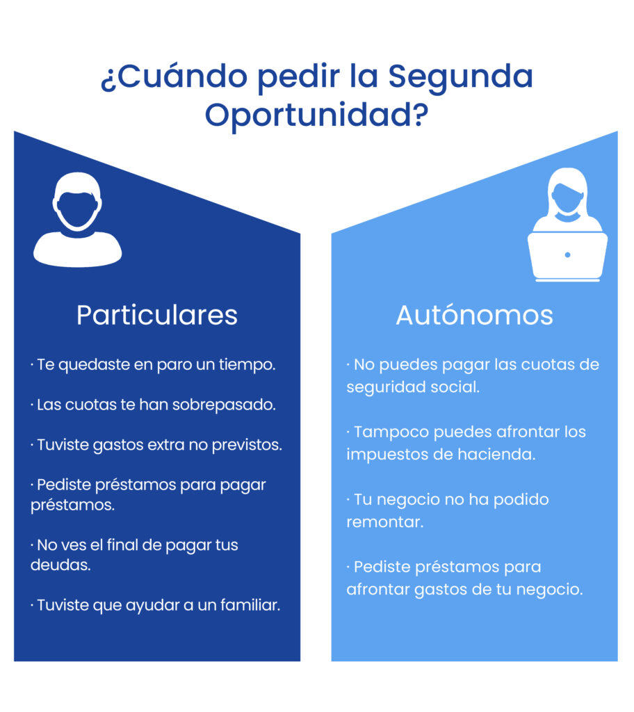 quien-puede-acogerse-ley-segunda-oportunidad-particulares-autonomos-1